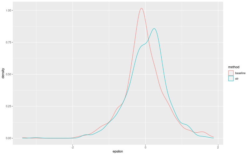 My plot :)